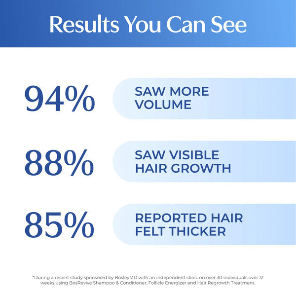 Revive Thickening Treatment For Non Color Treated Hair