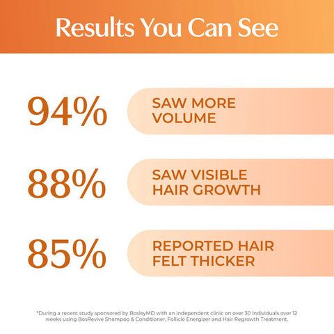 Revive Color Safe Thickening Treatment