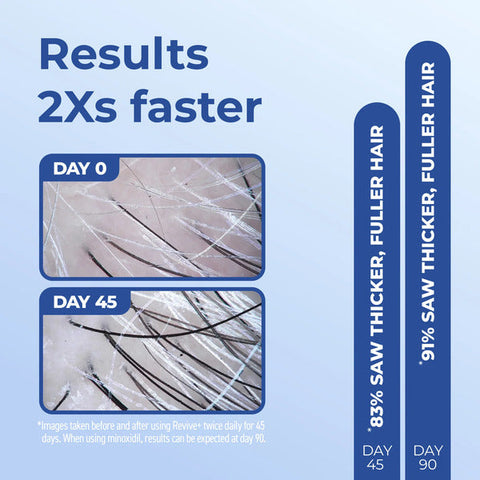 Men's Revive + Densifying Treatment Foam