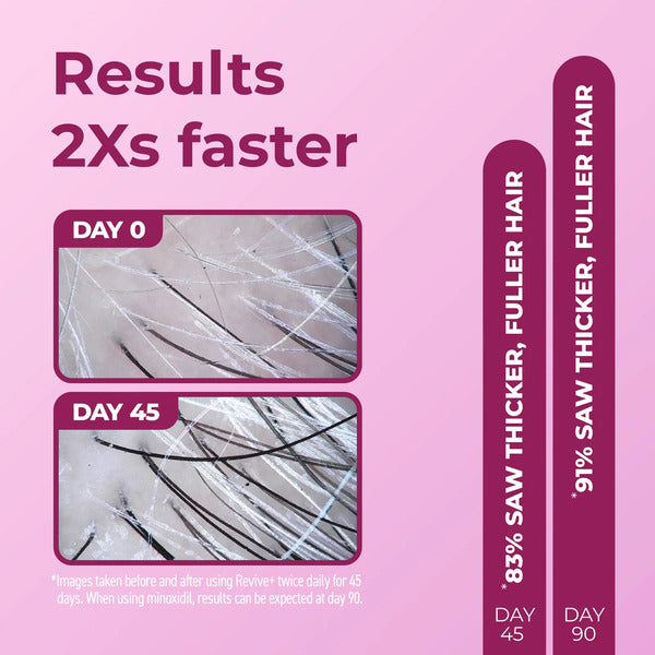 Women's Revive + Densifying Treatment Foam