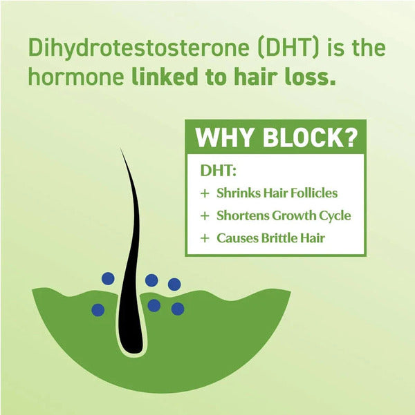 DHT Blocking Supplement